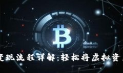 TP钱包USDT变现流程详解：轻松将虚拟资产转换为