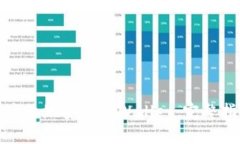 如何安全高效地安装TPWallet：完整指南与技巧