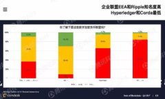 如何免费安装TPWallet安卓应用：一步步指南和实用