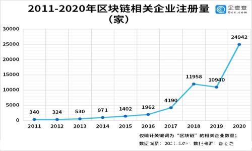
掌握虚拟币杠杆：如何实现高效投资与风险控制