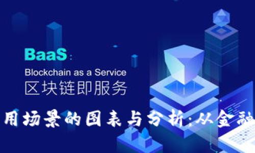 揭示最新区块链应用场景的图表与分析：从金融到医疗的变革之路