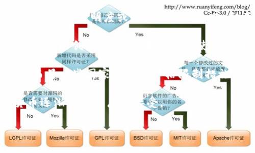 虚拟币，特别是比特币、以太坊等加密货币，依然存在并且在不断发展。自2009年比特币问世以来，加密货币市场经历了剧烈的波动，但它们依然吸引了大量投资者和用户。以下是关于虚拟币现状的一些要点：

1. **市场动态**：目前，虚拟币的市场依然活跃，众多新项目在不断涌现。虽然有些项目因缺乏透明度或实际应用而失败，但不少项目仍在取得成功。

2. **技术进步**：区块链技术持续进步。许多虚拟币正在针对可扩展性、安全性和隐私性进行创新。这些技术的进步使得加密货币的应用场景越来越广泛。

3. **监管环境**：全球各国的监管态度差异很大。一些国家开始接受并制定相关法规，而另一些国家则采取严格限制措施。对加密货币的监管讨论依然是热点话题。

4. **大众接受度**：越来越多的商家开始接受虚拟币作为支付方式。这标志着加密货币逐渐被社会广泛接受。

总的来说，虚拟币仍然存在，并且在不断发展。尽管面临挑战，但也充满机遇。