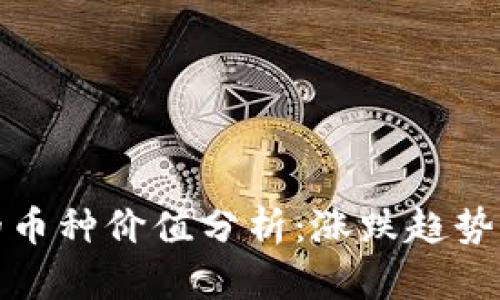 TP钱包里的币种价值分析：涨跌趋势与投资策略
