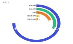 提币到交易所通常会涉及一定的手续费，尤其是