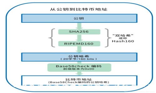 如何将TP钱包中的资金提现到微信：详细步骤与技巧