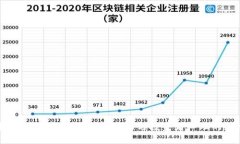 虚拟币大跌原因分析：市场波动与投资者心理的