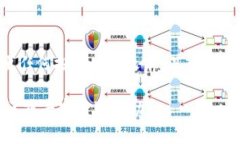  如何在tpWallet中添加KLAY钱包并进行管理 /  guan