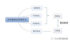 要在tpWallet里充值，可以按照以下步骤进行操作。