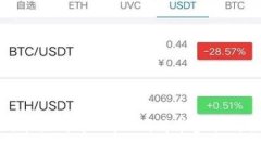 如何将狗币提到tpWallet：简单步骤与注意事项