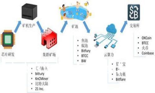 币圈区块链平台：如何选择适合你的交易所，并实现资产增值