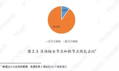 在tpWallet转账时费用是如何收取的？详细解析和实用指南