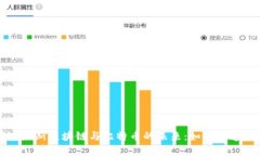 深入探讨达沃斯区块链与比特币的未来：如何塑
