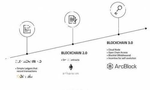 tpWallet 是一款去中心化的加密钱包，旨在为用户提供安全、便捷的数字资产管理服务。它支持多种主流加密货币的存储和交易，用户可以通过 tpWallet 来管理他们的数字资产，并进行各种区块链相关操作。

tpWallet 的一些主要特点包括：

1. **安全性**：tpWallet 采用了先进的加密技术，确保用户的私钥和资产安全。用户的私钥完全保存在本地，不会上传到服务器，避免了黑客攻击的风险。

2. **多币种支持**：tpWallet 支持多种主流加密货币，包括比特币、以太坊、EOS 等。用户可以通过一个钱包管理多种数字资产，方便实用。

3. **用户友好的界面**：tpWallet 的设计注重用户体验，界面，用户可以轻松上手，无论是初学者还是经验丰富的投资者都能找到所需功能。

4. **去中心化交易所**：tpWallet 提供集成去中心化交易所的功能，用户可以直接在钱包内进行资产交易，无需中介。

5. **跨链交易**：支持多种区块链之间的资产交换，使得用户在管理资产时更加灵活。

6. **社区和支持**：tpWallet 拥有活跃的用户社区，用户可以在社区中讨论、交流经验和寻求技术支持。

tpWallet 在不断发展，用户也可以关注其更新和新功能，以满足日益增长的数字资产管理需求。如果您对 tpWallet 还有其他疑问或需要更深入的了解，可以查看官方网站或相关的社区论坛。