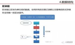 在tpWallet中轻松买卖ETH：步骤详解与最佳实践