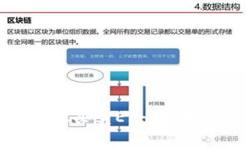 在tpWallet中轻松买卖ETH：步骤详解与最佳实践