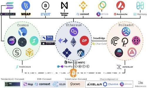 虚拟币挖矿的深远影响分析：经济、环境与社会的多维视角
