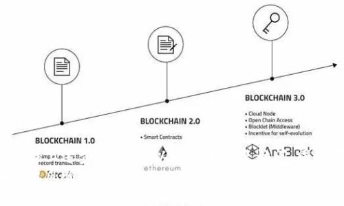   如何在tpWallet中重新登录以恢复您的加密钱包 / 

 guanjianci tpWallet, 重新登录, 加密钱包, 钱包恢复 /guanjianci 

引言
在现代数字时代，区块链和加密货币已经渗透到我们的生活中。tpWallet作为一个流行的加密钱包，提供了安全存储和管理各种加密资产的便利。然而，偶尔我们可能会遇到需要重新登录的情况。本文将详细讲解如何在tpWallet中重新登录，并分享一些使用该钱包的技巧和建议。

什么是tpWallet？
tpWallet是一款专门为区块链用户设计的数字钱包。它支持多种加密货币，帮助用户安全地存储、发送和接收资产。该钱包的界面友好，操作简单，适合不同层级的用户。从入门级用户到专业的交易者，tpWallet都有它的受众。

为什么需要重新登录？
在某些情况下，您可能需要重新登录tpWallet。例如：
ul
    li您长时间未使用钱包，系统自动退出。/li
    li您的设备发生了更新或者重启。/li
    li您在不同的设备上使用钱包时需要验证身份。/li
/ul
不论是哪种情况，重新登录都是保障您账户安全的重要步骤。

tpWallet的登录步骤
重新登录tpWallet非常简单。您只需按照以下步骤操作：
ol
    li打开tpWallet应用程序。如果您是首次使用，确保应用已下载并安装在您的设备上。/li
    li在应用的主界面上，查找并点击“登录”按钮。通常这个按钮会很明显。/li
    li输入您的账户信息。如果您是使用邮箱或手机号注册的，确保输入正确。这里涉及到您的密码。/li
    li完成身份验证。有时系统会要求您输入验证码，确保您的账户安全。/li
    li点击确认，直到您进入钱包主页。/li
/ol
完成上述步骤后，您应该能顺利进入tpWallet，并管理您的加密资产。

常见问题解答
在操作过程中，可能会遇到一些问题。以下是一些常见问题及其解决方法：

h41. 忘记密码该怎么办？/h4
如果您忘记了tpWallet密码，可以通过应用内的“找回密码”功能进行重置。通常您需要输入与账户关联的电子邮件，系统会发送重置链接。

h42. 登录时出现错误提示？/h4
如果您在登录时收到错误提示，请确保输入的信息正确无误。检查您的用户名和密码，并确认网络连接正常。如果问题仍未解决，可以考虑清除应用缓存或重新安装应用。

h43. 如何保护我的账户安全？/h4/h4
账号安全非常重要。建议您启用两步验证，设置复杂的密码，并定期更改密码。此外，不要随意分享自己的账户信息或私钥。

使用tpWallet的一些小贴士
为了更好地使用tpWallet，以下是一些小贴士：
ul
    listrong定期备份钱包：/strong确保您的钱包信息得到备份，以免丢失。您可以在设置中找到备份选项。/li
    listrong保持软件更新：/strong定期检查钱包软件更新，确保您在使用最新版本的tpWallet，以获得更好的功能和安全性。/li
    listrong使用强密码：/strong一旦设置密码，请务必妥善保存。强密码可以大大减少账户被黑客攻击的风险。/li
    listrong保持警惕：/strong注意网络钓鱼和诈骗，随时保持警觉，不要轻易相信不明来源的信息。/li
/ul

结论
重新登录tpWallet是一项简单而重要的操作。了解如何安全地访问您的账户，不仅能确保您的资产安全，也能提高您使用数字货币的体验。通过遵循上述步骤，您可以轻松地恢复访问，同时在使用tpWallet时保持警惕，确保您的账户信息安全。无论您是刚接触加密货币的新手，还是经验丰富的交易者，熟悉这些操作都是至关重要的。
希望本指南能够帮助您解决登录tpWallet的问题。如有更多疑问，可以随时查询官方文档或社区支持。感谢您的阅读，祝您在加密货币的旅程中一帆风顺！