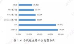 2023年区块链科技最新进展：解锁未来数字经济的