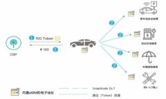   区块链中Token购买指南：轻松获取你想要的加密