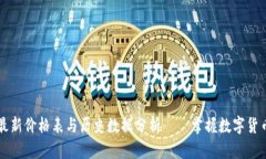 区块链币最新价格表与历史数据分析——掌握数