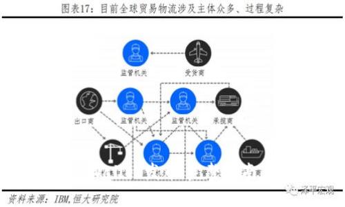 如何使用tpWallet发币：完整指南与实战经验