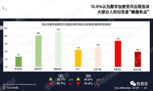 tpWallet 是一个数字货币钱包，用户可以在其中管理他们的加密资产。关于更换地址的问题，我们可以从以下几个方面进行讨论：

### tpWallet更换地址的可能性

在tpWallet中，用户实际上可以更换他们的接收地址。每个钱包通常会生成多个地址以支持发送和接收交易。用户可以通过生成新的地址来更换原有的接收地址。这样做的目的主要是出于隐私保护和安全考虑。

### 如何更换tpWallet地址

要更换tpWallet中的地址，你可以按照以下步骤进行操作：

ol
  listrong打开tpWallet应用程序：/strong首先，确保你已经在设备上安装了最新版本的tpWallet应用程序。/li
  listrong进入钱包界面：/strong登录后，你会看到你当前的接收地址。点击“接收”按钮。/li
  listrong生成新地址：/strong在“接收”页面上，通常会有一个选项可以生成新的接收地址。点击该选项，系统将为你生成一个新的地址。/li
  listrong使用新地址：/strong一旦你得到了新的地址，你就可以使用它来接收数字货币。/li
/ol

### 更换地址的注意事项

虽然在技术上你可以更换地址，但这里有一些注意事项：

ul
  listrong备份你的地址：/strong如果你在使用过程中生成了新的地址，确保将其备份，以免丢失。/li
  listrong通知相关方：/strong如果你在某些交易中已经共享了你的旧地址，记住需要通知相关方更改你的接收地址。/li
  listrong隐私管理：/strong定期更换地址可以提高你的隐私管理。每次接收新的资产时，使用新的地址有助于保持交易的匿名性。/li
/ul

### 总结

总而言之，tpWallet确实允许用户更换其接收地址。通过生成新地址，用户可以有效地管理他们的数字资产，并更好地保护他们的隐私。在更换地址的过程中，记得采取必要的备份和通知措施，以确保交易的顺利进行。如果你有更多关于tpWallet或数字资产管理的问题，欢迎进一步询问！ 

### 常见问题解答

以下是一些用户常常对tpWallet地址更换提出的疑问：

ul
  listrong更换地址需要手续费吗？/strongbr更换地址本身不需要手续费，但是发送和接收数字资产时可能会产生交易费用。/li
  listrong我可以同时使用多个地址吗？/strongbr是的，你可以在tpWallet中同时使用多个地址来接收资产。/li
  listrong旧地址的资产会丢失吗？/strongbr不会，旧地址中存储的资产依然安全，你仍然可以使用它来接收和发送资产。/li
/ul

希望以上信息能够解答你的疑问。如果你想了解更多，建议查看tpWallet的官方文档或支持频道。

以上内容为关于tpWallet更换地址的详细讨论，希望对你有帮助。如果需要进一步的信息，欢迎随时询问！