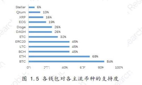 最新区块链开发人员收入分析：行业趋势与薪资指南