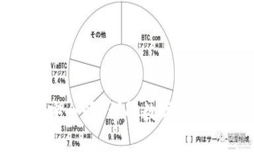 tpWallet里的波场安全吗？详解数字资产安全性与防护措施