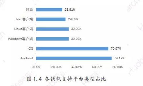 如何在手机上修改tpWallet密码：详细步骤与注意事项