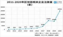 tpWallet添加资产的详细指南：轻松管理你的数字财