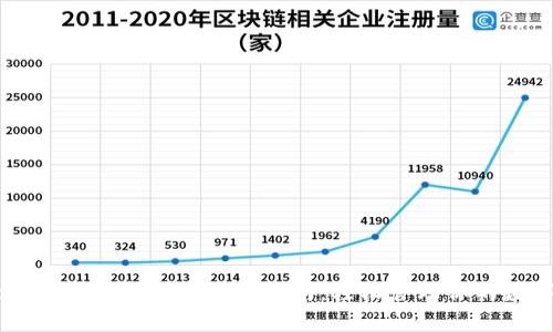 tpWallet添加资产的详细指南：轻松管理你的数字财富