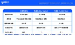 使用tpWallet交易EOS，轻松实现数字资产管理
