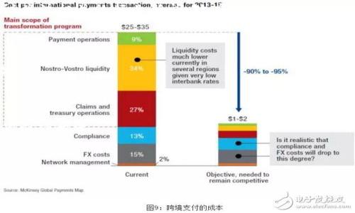区块链宪章是针对区块链技术在各国监管和治理中的应用进行规范和引导的文件。这个概念通常涉及区块链技术的透明性、安全性、去中心化和数据隐私等方面的原则。不过，关于其“最新消息”，具体信息可能会因不同国家和地区的政策变化而有所不同。

如果你想了解有关区块链宪章的具体动态，如新政策的颁布、国际合作的进展或者技术标准的更新等，建议关注相关的行业新闻、政府公告及专业的区块链论坛或社群。这些信息会更精准地反映出当下的趋势和变化。

具体有哪些新消息，可以通过以下几个方向进行查找：

1. **政府监管政策**：各国政府可能会就区块链技术提出新的管控措施，这些政策常常会在政府官网上发布。
  
2. **行业协会动态**：许多行业协会会不断更新区块链相关的标准和宪章，这些都是可以关注的来源。

3. **国际合作项目**：一些国家之间可能会就区块链技术达成新的合作协议，这些消息通常会被技术新闻网站报道。

4. **技术进展**：新的技术创新或改进也会影响到区块链宪章的内容，这些信息可以通过科技新闻来获取。

要获取最新的消息，建议定期查看专业的区块链资讯网站，及时了解行业动态。