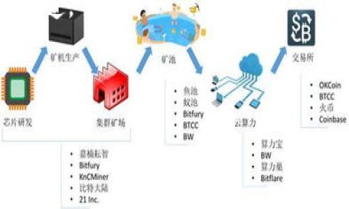 区块链宪章是针对区块链技术在各国监管和治理中的应用进行规范和引导的文件。这个概念通常涉及区块链技术的透明性、安全性、去中心化和数据隐私等方面的原则。不过，关于其“最新消息”，具体信息可能会因不同国家和地区的政策变化而有所不同。

如果你想了解有关区块链宪章的具体动态，如新政策的颁布、国际合作的进展或者技术标准的更新等，建议关注相关的行业新闻、政府公告及专业的区块链论坛或社群。这些信息会更精准地反映出当下的趋势和变化。

具体有哪些新消息，可以通过以下几个方向进行查找：

1. **政府监管政策**：各国政府可能会就区块链技术提出新的管控措施，这些政策常常会在政府官网上发布。
  
2. **行业协会动态**：许多行业协会会不断更新区块链相关的标准和宪章，这些都是可以关注的来源。

3. **国际合作项目**：一些国家之间可能会就区块链技术达成新的合作协议，这些消息通常会被技术新闻网站报道。

4. **技术进展**：新的技术创新或改进也会影响到区块链宪章的内容，这些信息可以通过科技新闻来获取。

要获取最新的消息，建议定期查看专业的区块链资讯网站，及时了解行业动态。