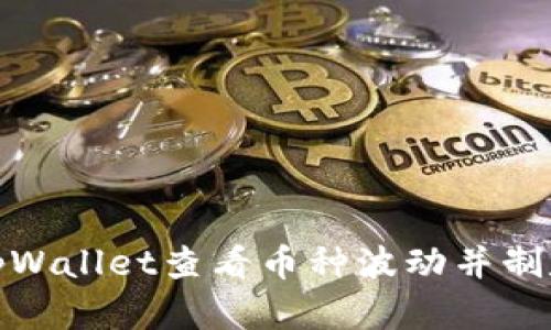 如何通过tpWallet查看币种波动并制定投资策略