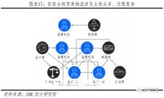 站点抹茶币如何安全便捷地转入TP Wallet？