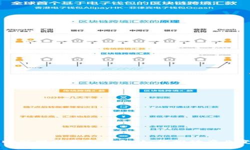 区块链与物联网的最新结合：如何推动产业变革与创新