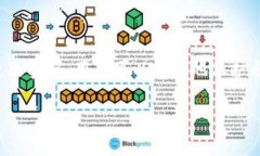 (tpWallet 是一款常用的数字钱包，用户可以用来存