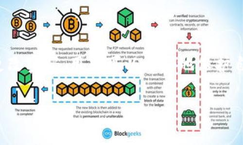(tpWallet 是一款常用的数字钱包，用户可以用来存储和管理多种数字资产。交易密码是保障用户资产安全的重要环节。那tpWallet是否支持更改交易密码呢？)

tpWallet交易密码概述
交易密码在tpWallet中扮演着至关重要的角色。它不仅保护用户的数字资产，还确保交易的安全性。用户需要在执行交易或进行其他关键操作时输入交易密码，这样可以有效防止未经授权的访问。

更改交易密码的必要性
随着网络安全问题的日益严重，定期更改交易密码已成为一种最佳实践。如果用户发现账户被动过，或者密码泄露的风险增加，应立即更改交易密码。这样可以有效保护资产不受威胁。

tpWallet能否更改交易密码？
是的，tpWallet支持用户更改交易密码。这项功能设计的目的是为了提高用户的资金安全性。在账户设置中，您可以找到更改密码的选项。

如何更改tpWallet交易密码？
以下是更改交易密码的步骤：
ol
li打开tpWallet应用程序并登录您的账户。/li
li在主界面，找到“设置”或“安全”选项并点击。/li
li点击“更改交易密码”或类似的选项。/li
li系统会要求您输入当前密码以验证身份。/li
li输入新的交易密码并确认。请确保新密码具有足够的复杂性，比如包含字母、数字和特殊字符，以增强安全性。/li
li完成后，系统会提示您更改成功。/li
/ol

注意事项
在更改交易密码时，请注意以下几点：
ul
li确保您的新密码与其他账户密码不同，以降低被攻击的风险。/li
li保存好您的新密码，遗忘密码可能会导致您无法访问账户。/li
li定期更改密码，并结合其他安全措施，比如双因素认证。/li
/ul

结语
综上所述，tpWallet允许用户更改交易密码，这是一项重要的安全功能。通过定期更改密码，用户可以更好地保护自己的数字资产。使用tpWallet时，请务必关注账户安全，为您的投资增添一份保障。

如果您有其他与tpWallet相关的问题或者需要了解更多信息，请随时向我询问！