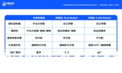 如何准确观察tpWallet的真假？实用技巧与建议