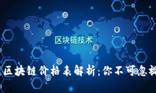 2023年币圈区块链价格表解析：你不可忽视的投资机会