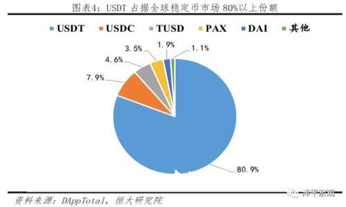 如何解除tpWallet中的质押并取回资产