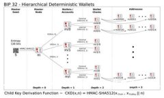 丢失tpWallet？这些应急措施帮你挽回损失