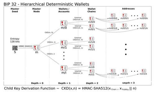 丢失tpWallet？这些应急措施帮你挽回损失