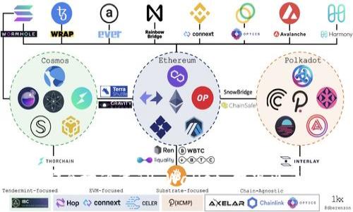 如何快速安全地通过TP Wallet 提现火币：完整指南