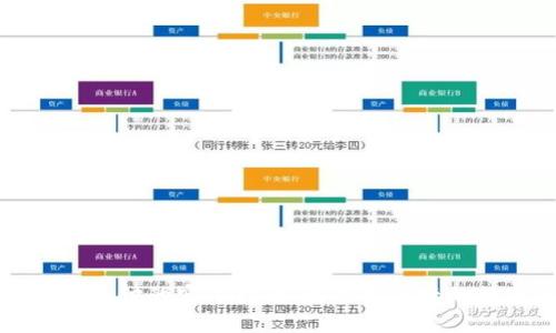 tpWallet免密支付的实用指南：解锁更便捷的数字资产管理