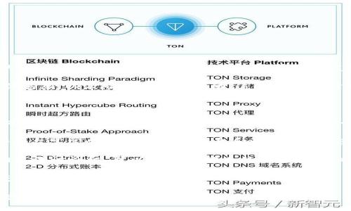 关于香港区块链Web3.0大会是否有派币的问题，通常情况下，区块链相关的会议或大会可能会涉及到数字货币的分发或激励措施。这种情况通常会在大会的官方网站或者相关公告上进行说明。

一般来说，参加区块链大会的参会者可能会获得一些与大会相关的代币或优惠券，以激励他们参与活动。这些代币有时可以用于后续的交易或者参与项目的生态系统。

如果您想了解具体的派币活动，建议查看以下几个方面：

1. **官方网站**：访问大会的官方网站。通常会有详细的信息，说明是否会有派币活动，具体的获取方式，以及为什么会进行此类活动。

2. **社交媒体**：关注大会的社交媒体渠道，如Twitter、Telegram等。这些平台常常会发布最新的消息和动态，便于您及时获取信息。

3. **论坛和社区**：参与相关的论坛或者社区，如Reddit或者区块链技术相关的讨论组，可以了解其他人的经验和建议。

4. **媒体报道**：查阅相关的行业媒体与新闻报道，他们通常会对大会的亮点和活动进行详细描述。

如果要获取最准确的信息，最好直接联系大会的主办方或者咨询在相关领域内的专家。