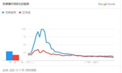 中国区块链货币政策最新消息：对数字经济的影