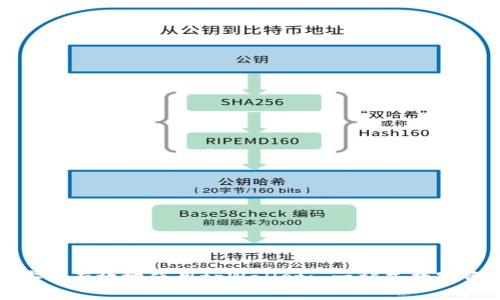 在国内如何安全有效地使用tpWallet: 一站式数字资产管理指南