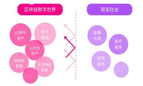 在讨论tpWallet充币是否属于双项收费之前，首先我们需要了解tpWallet的基本概念与运作方式。tpWallet是一种新兴的数字货币钱包，旨在为用户提供安全、便捷的数字资产管理服务。无论是充币、提币还是交易，tpWallet都力求提供透明的费用结构。

什么是双项收费？

在讨论金融服务时，“双项收费”这个术语通常意味着用户在进行某种操作时，可能会面临两种类型的费用。这可能包括直接费用和间接费用。例如，用户在充值（充币）的过程中，不仅要支付充值时的手续费，可能还需要在后续使用时支付额外的费用。了解这些费用有助于用户在使用服务时做出更明智的选择。

tpWallet的充币流程

tpWallet的充币流程非常简单。用户只需在钱包内选择充值选项，按照指示进行操作。通常，用户需要提供一些基本信息，选择充值方式，如银行转账或其他支付方式。

tpWallet的费用结构

关于tpWallet的费用结构，用户关心的主要是成本透明性。tpWallet通常会在官网或用户协议中列出所有相关费用。一般来说，充币时可能会涉及以下几类收费：

ul
    listrong基础手续费：/strong这通常是充值过程中需要支付的直接费用。有些钱包会收取一定比例的手续费，而有些则可能采用固定费用。/li
    listrong网络费用：/strong在区块链交易的过程中，用户可能需要承担网络费用，这种费用通常由区块链网络决定。当拥堵时，这种费用可能会增加。/li
    listrong转账费用：/strong如果用户从其他钱包转账到tpWallet，可能会产生转账费用。这些费用通常是由发起方的钱包平台收取。/li
/ul

是否存在双项收费？

回到题目所问的tpWallet充币是否属于双项收费的问题上。根据目前的信息，tpWallet充币并不明确表示为双项收费。用户在充值时通常会支付一笔基础手续费，外加可能的网络费用。而在进行提现或交易时，tpWallet可能会收取另一笔费用。这种情况下，用户在充值与提现两个阶段都可能会面临费用，因此可以说在这两个操作中，用户确实需要关注收费。但这并不意味着每一笔充值都会存在双项收费，很多时候用户的费用只在充值或提现的其中一个环节表现出来。

如何降低费用？

如果你希望在使用tpWallet时降低费用，以下几点建议可能会有所帮助：

ul
    listrong选择合适的充值方式：/strong不同的充值方式可能导致不同的费用。有些支付方式可能收取更高的手续费，因此选择成本更低的选项很重要。/li
    listrong关注网络拥堵状况：/strong在网络不拥堵的时候进行充币，会降低需要承担的网络费用。及时关注网络情况，有助于你的充值成本。/li
    listrong多做功课：/strong了解tpWallet的最新费用政策。如定期查看用户协议，参与社区讨论等，目前可能存在的一些优惠活动也可能减少费用。/li
/ul

总结

综上所述，tpWallet的充币在一定条件下可能会涉及双项收费，但不一定适用于所有情况。用户在使用这样的服务时，要认真阅读相关条款，并对各种费用进行全面的理解。对于想要控制费用的用户来说，了解充值与提现的费用结构尤其重要。

最终，确保在数字货币操作中避免不必要的成本，最大化投资收益是每一位用户的目标。通过合理的费用管理，用户可以更高效地使用tpWallet，享受更优质的数字资产管理体验。

相关关键词

tpWallet, 充币, 双项收费, 数字货币钱包/guanjianci 

tpWallet充币是否属于双项收费？详解费用结构与降低成本策略